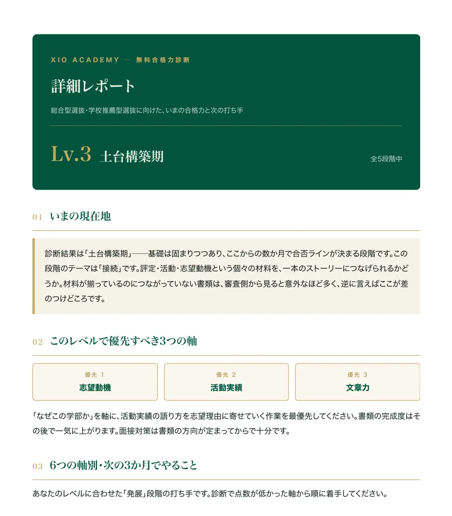総合型選抜専門塾 エクシオアカデミー｜大学教員によるオンライン個別指導